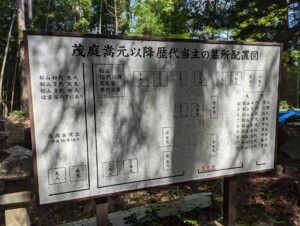 茂庭家霊屋山頂の看板