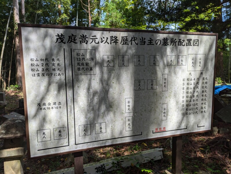 Moniwa family mausoleum sign at the summit