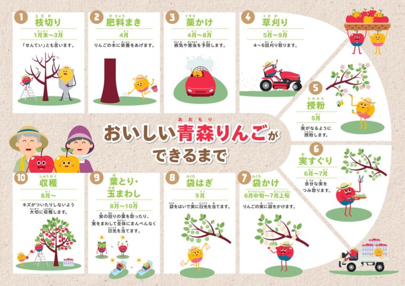 Alfombrilla de escritorio Aomori Apple