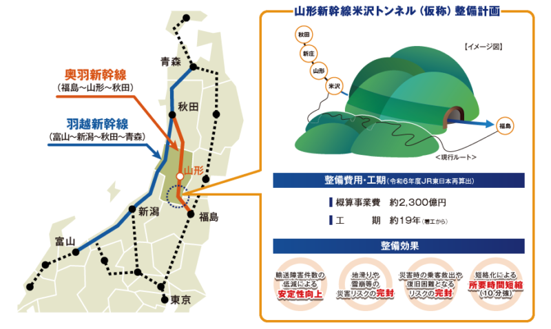 米沢トンネル(仮称)