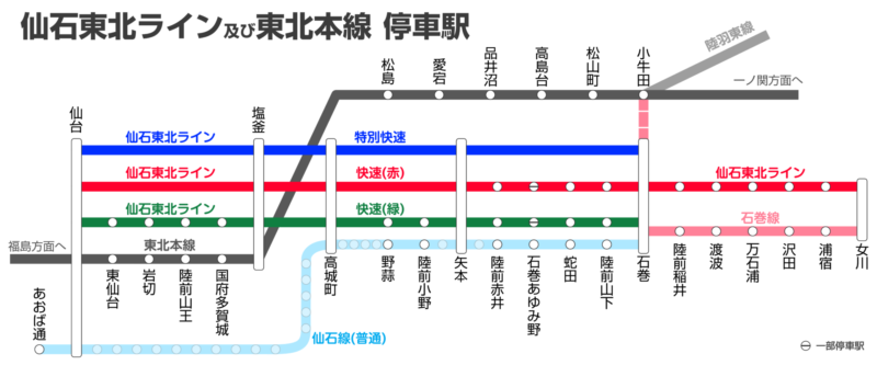 Stations on the Senseki Tohoku Line and Tohoku Main Line Source: Wikipedia