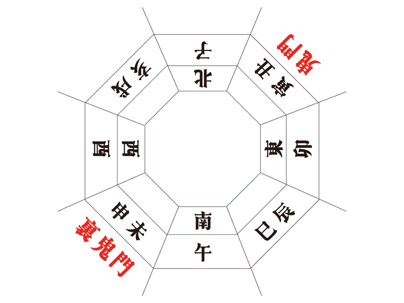 鬼門・裏鬼門のイメージ